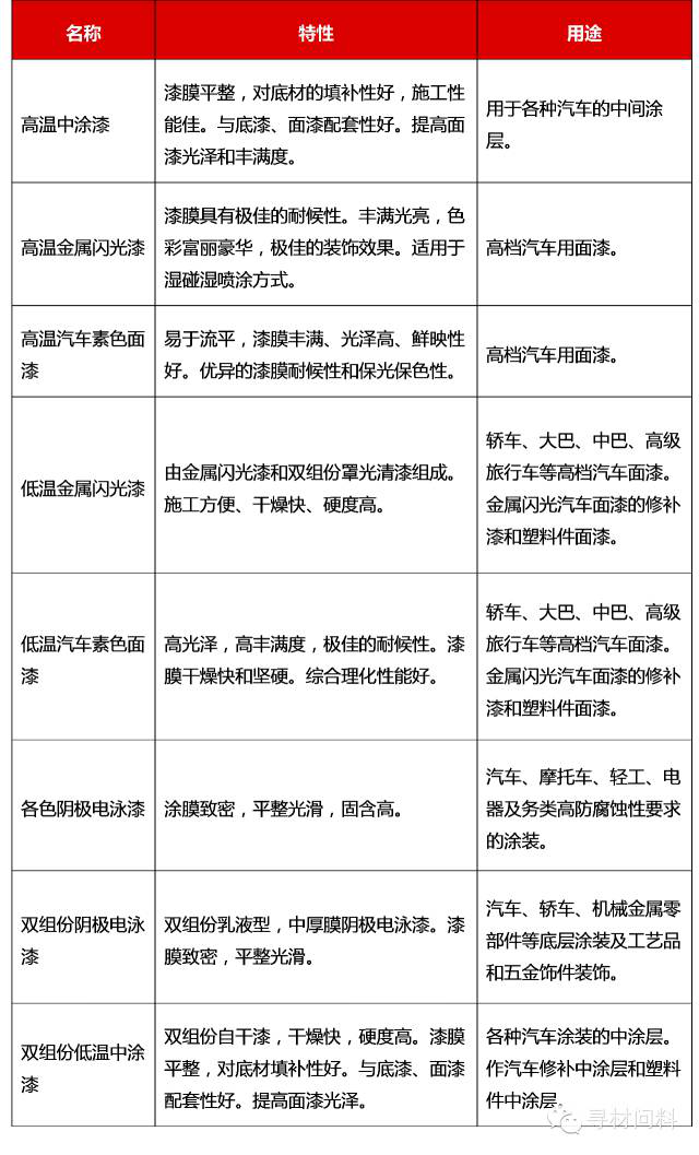 汽车漆种类 新闻动态 湖南伟邦汽车涂料有限公司 高光高耐候阴极电泳漆 专业电泳涂料 长沙电泳涂料真专家